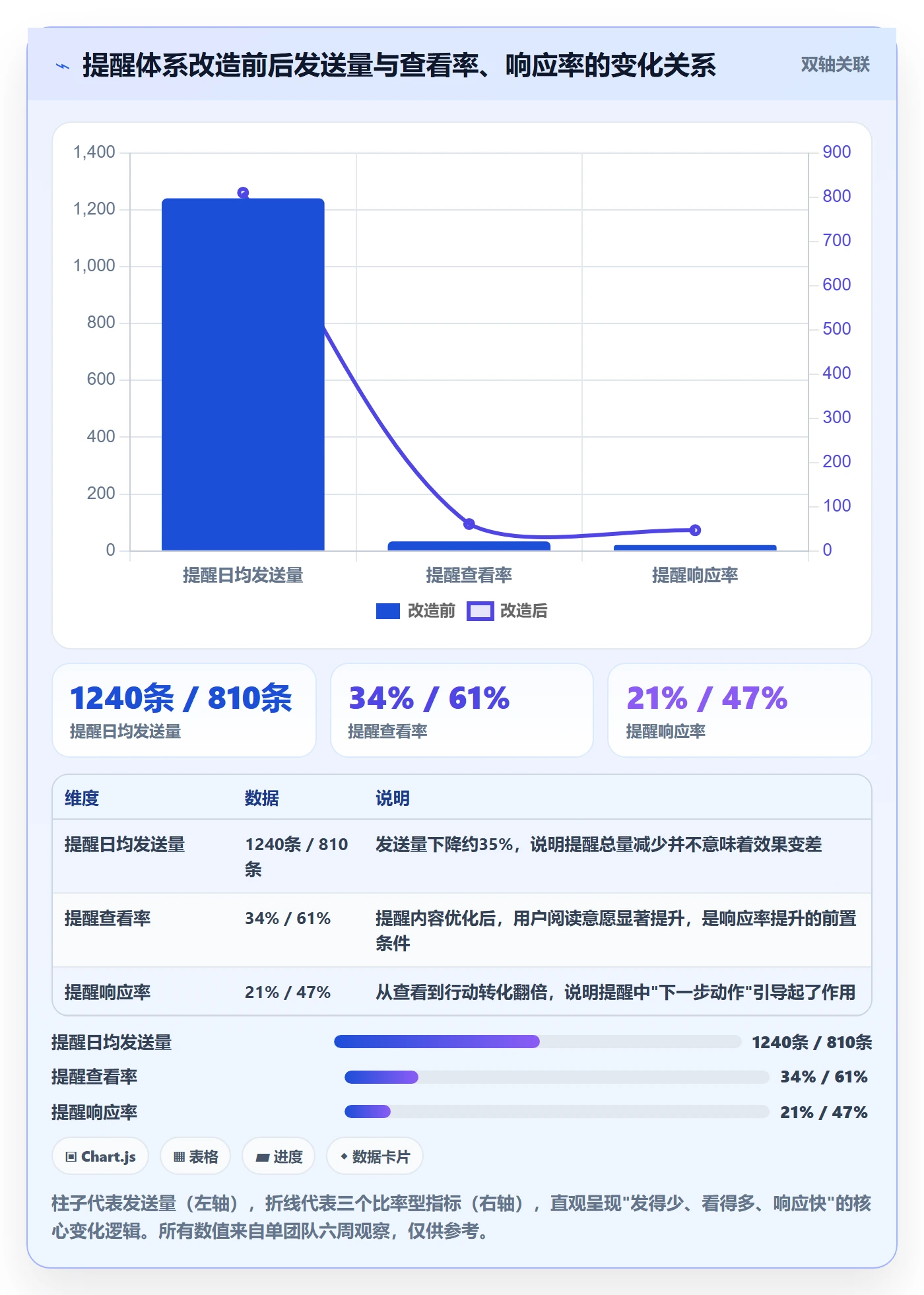 任务提醒如何做好到期提醒?企业管理者数据分析与操作步骤