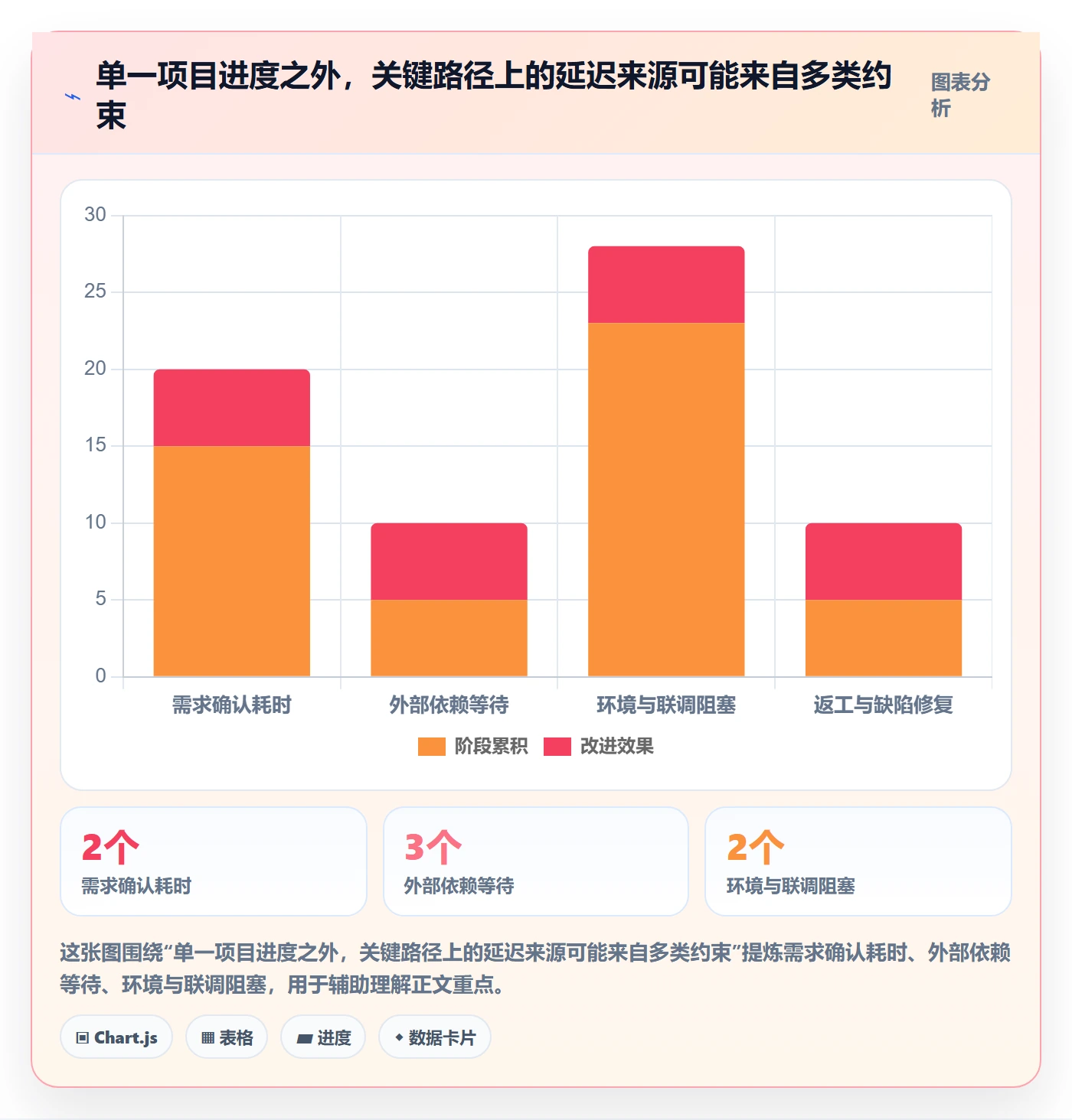 延期管理延期全流程:研发团队风险控制与一文讲清