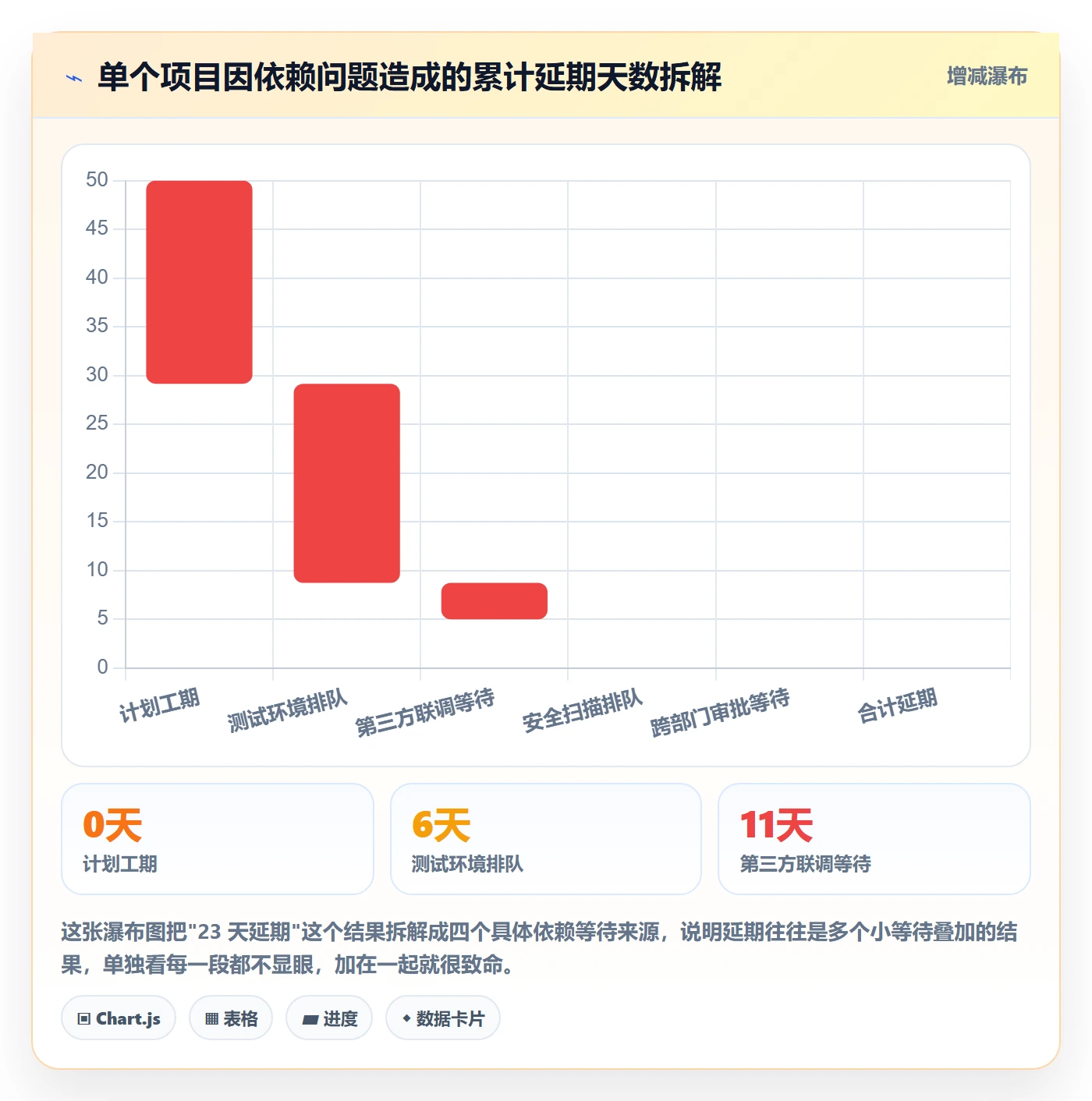 依赖关系管理方法大全:项目经理任务依赖流程优化落地清单