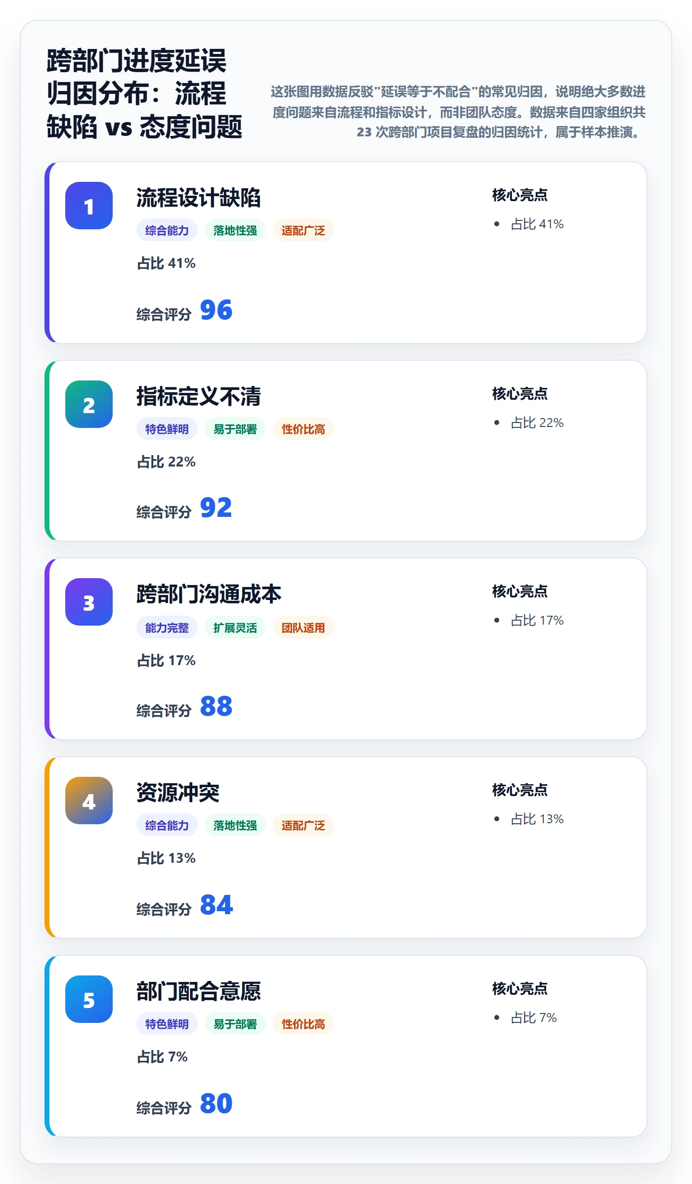 项目进度流程与规范:跨部门团队进度管理实操方法关键指标