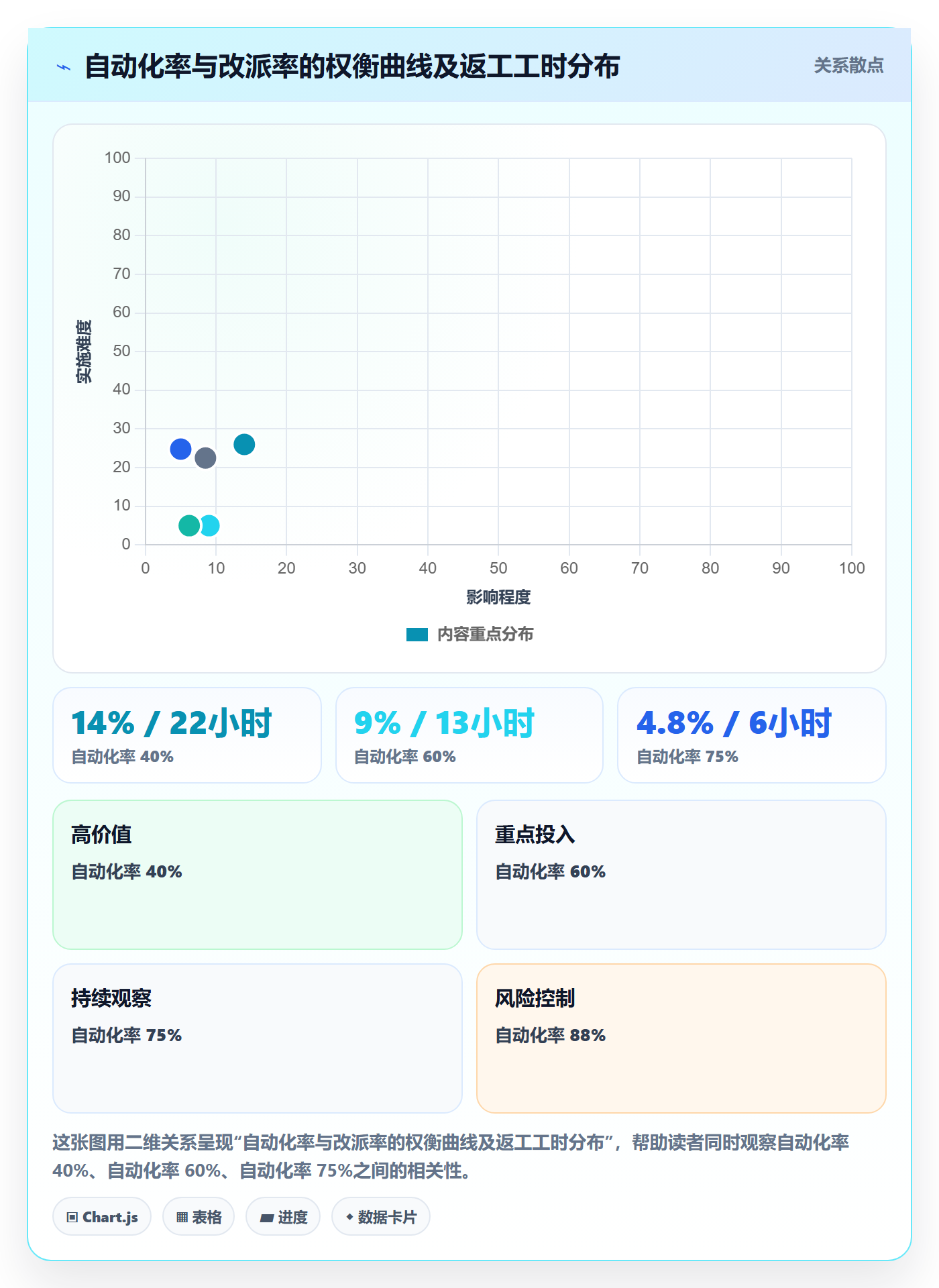 批量分配实操方法:PMO提升任务分派效率的制度设计方法与模板