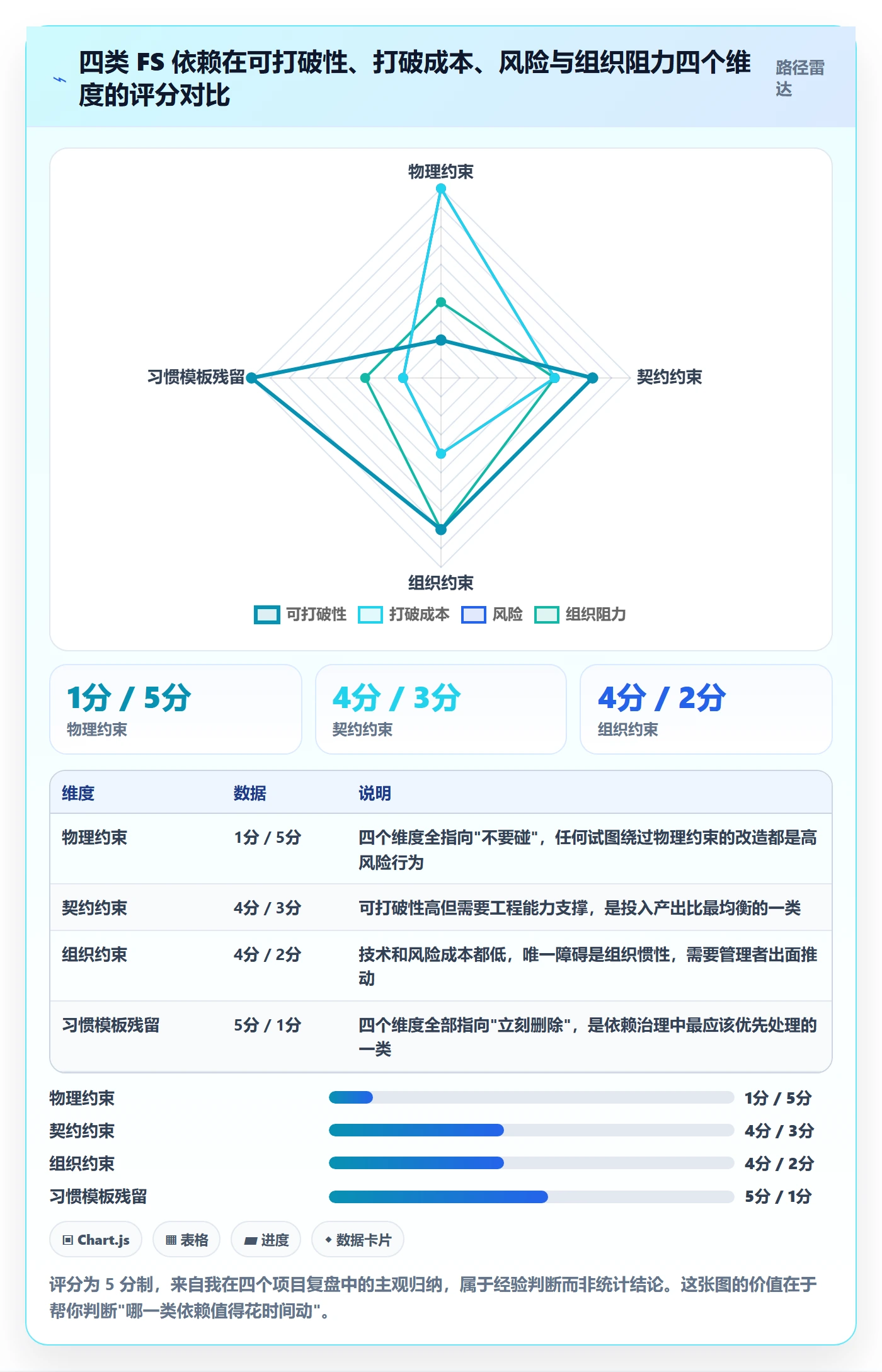 任务依赖FS教程:项目负责人效率提升,避坑指南