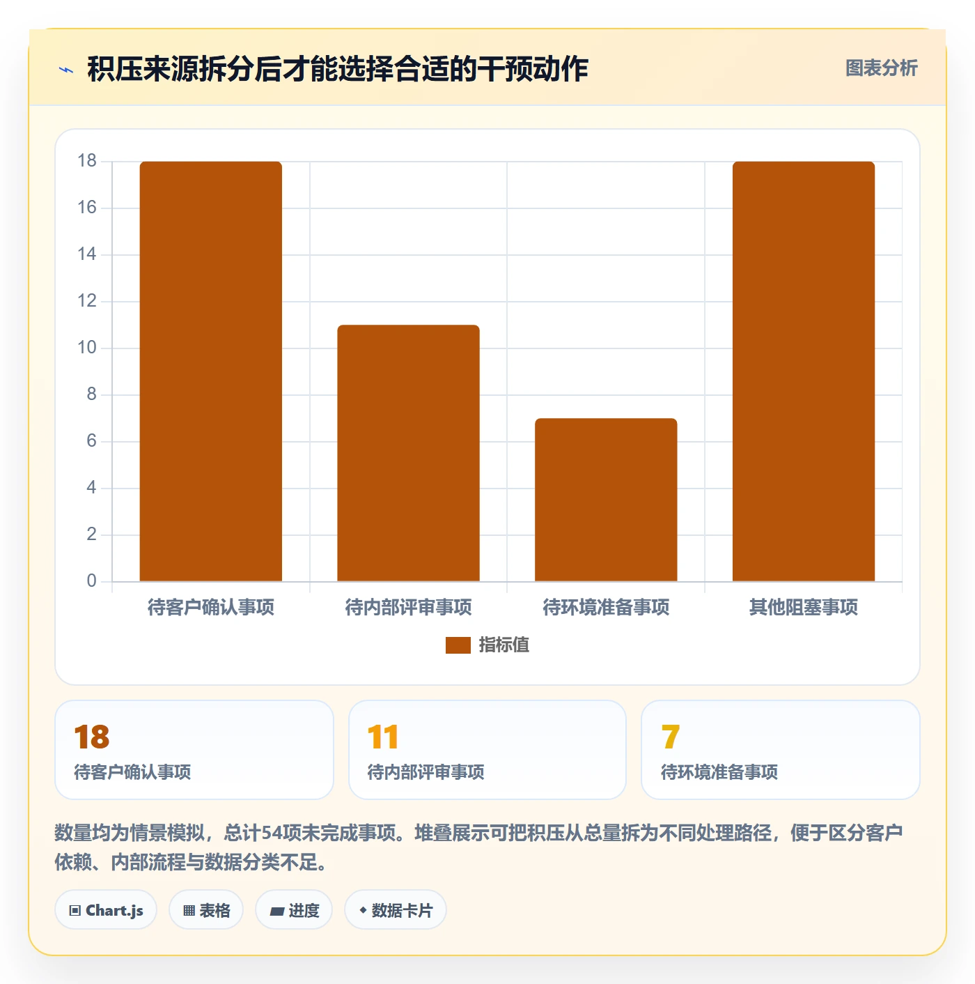 已完成流程与规范:实施团队看板数据分析关键指标