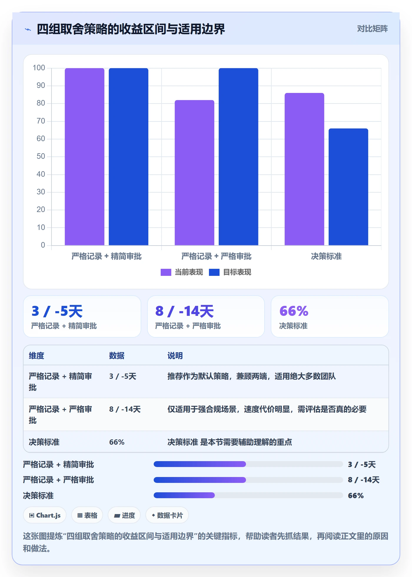 范围变更落地方案:产品经理开展项目范围的落地方案案例解析