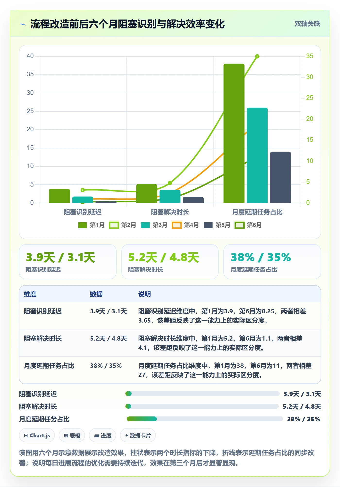每日进展流程与规范:企业管理者进度跟踪落地方案关键指标