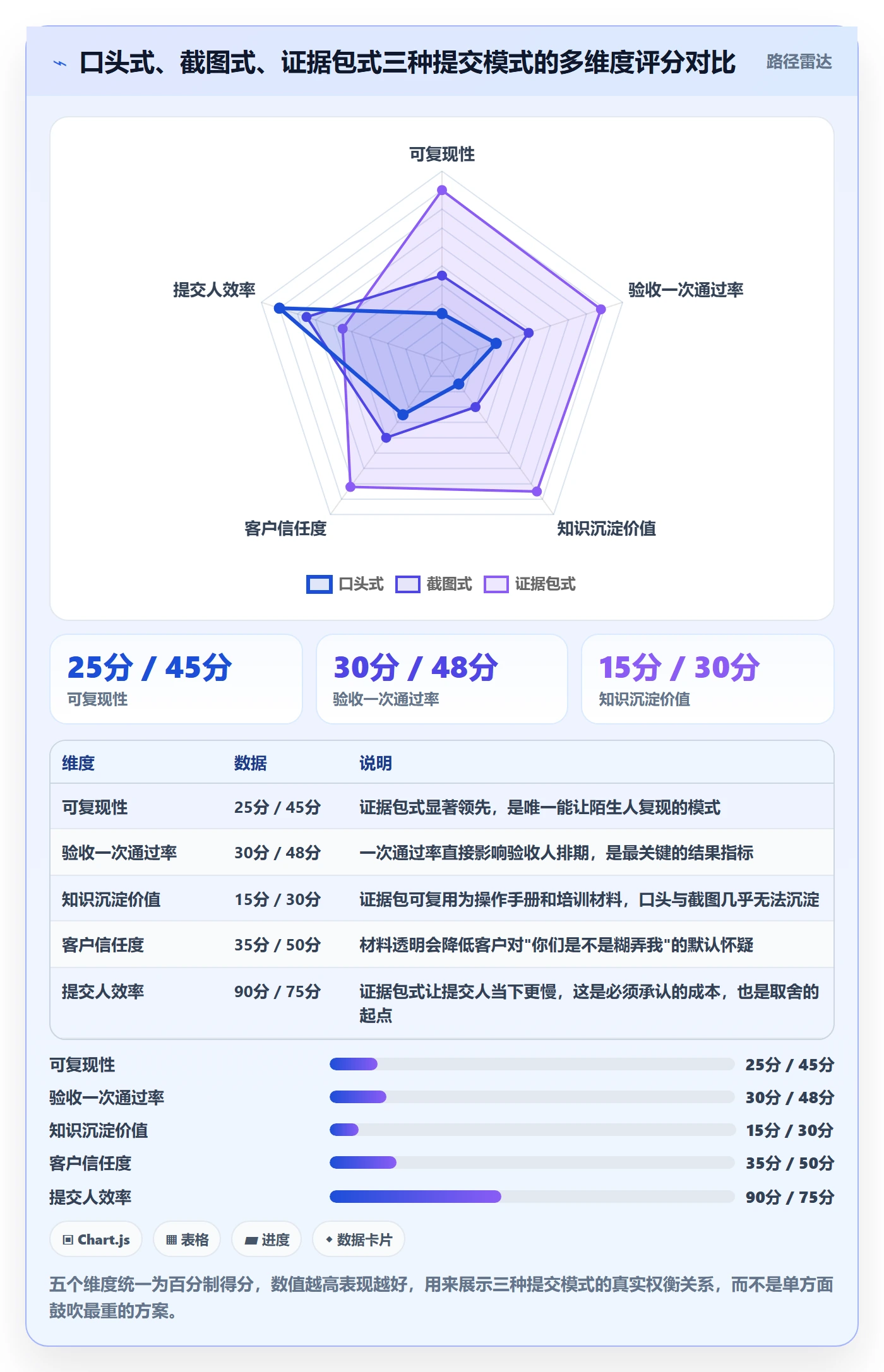 提交怎么做?实施团队入门指南:任务验收从0到1