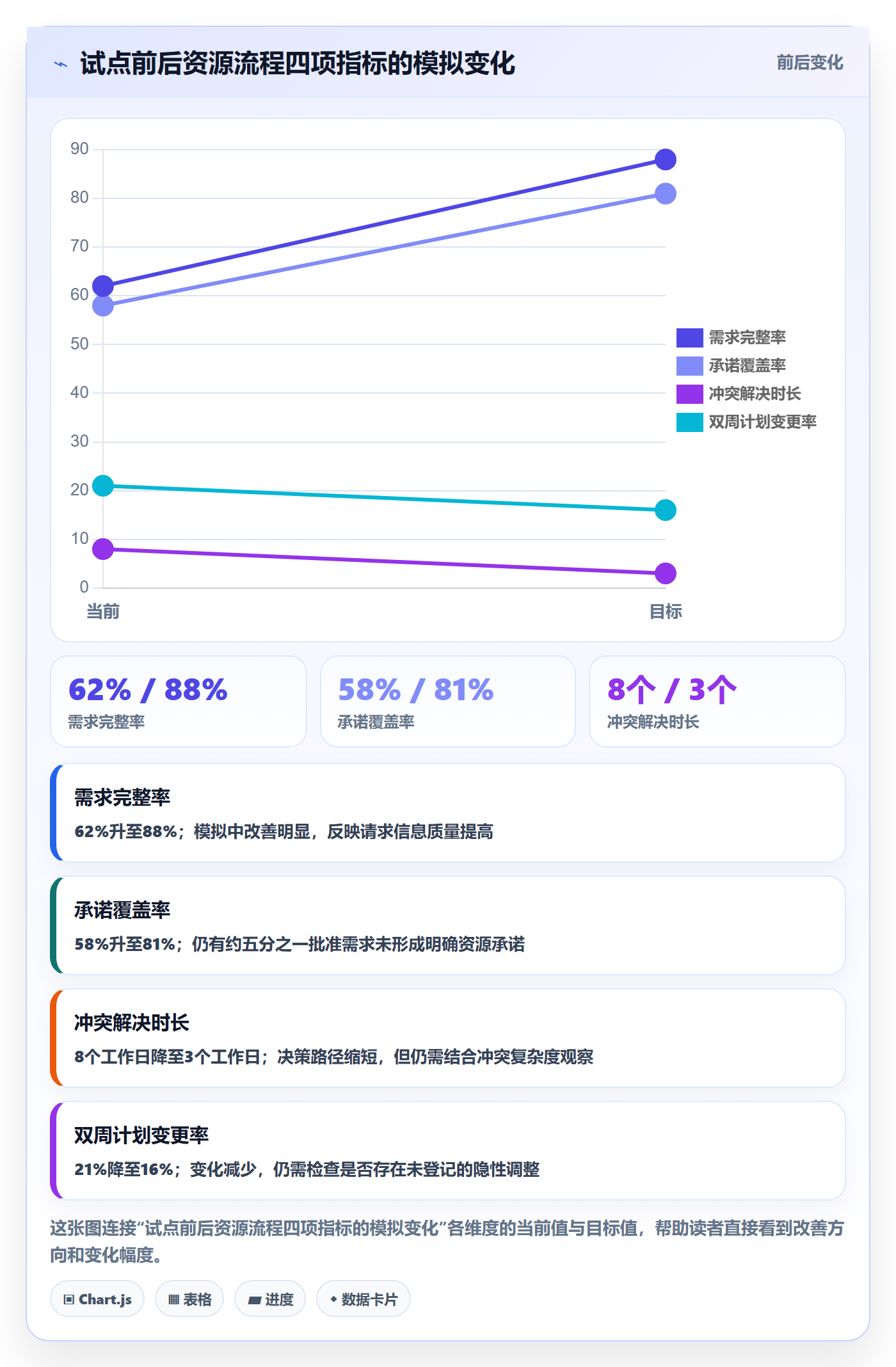 资源占用流程与规范:项目经理资源管理流程优化关键指标