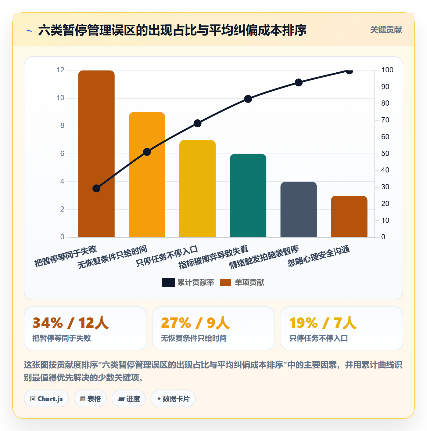 暂停管理指南:企业管理者如何做好任务执行,数据分析全流程