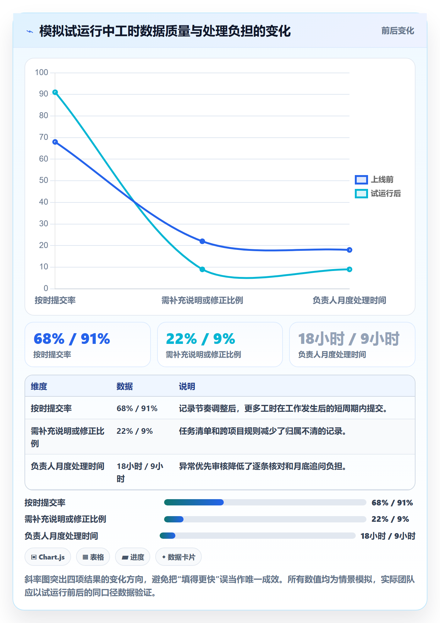 项目工时实操方法:项目成员提升工时表效率的流程优化方法与模板