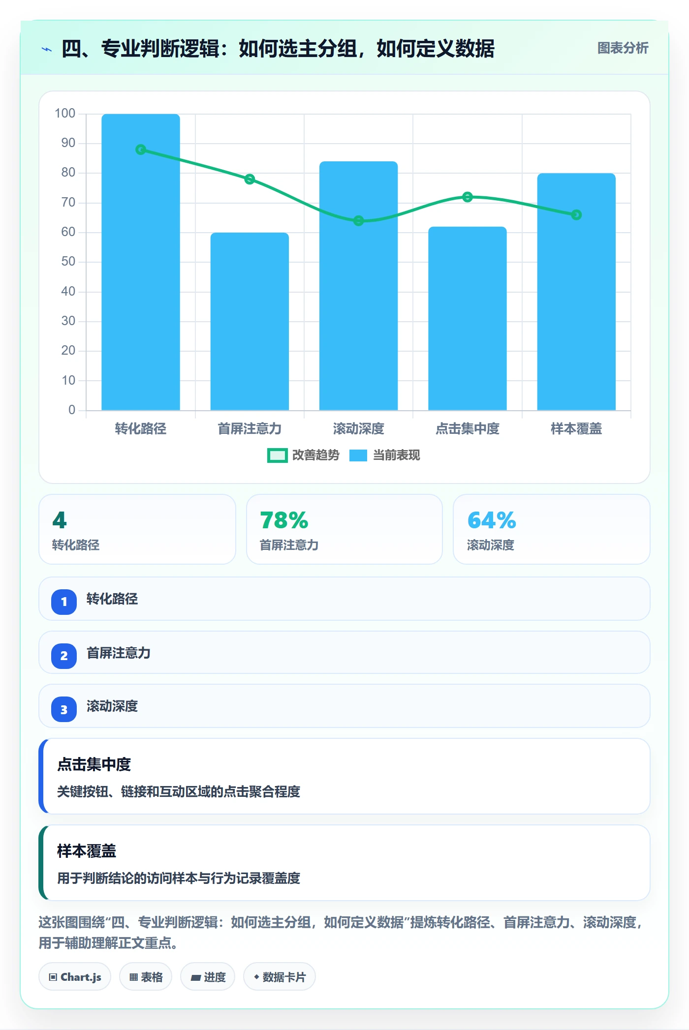 四、专业判断逻辑:如何选主分组,如何定义数据