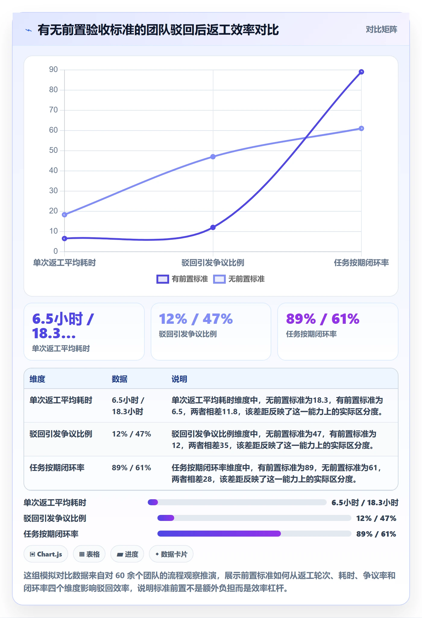 任务验收如何做好驳回？企业管理者协同管理与操作步骤