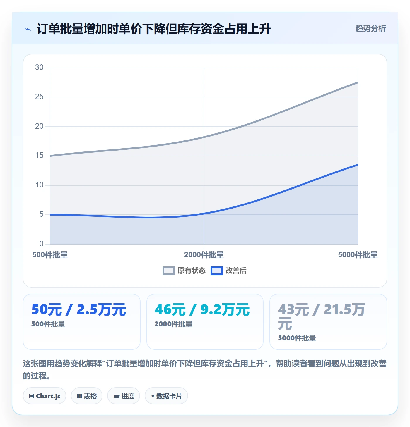 采购成本流程与规范：产品经理成本管理入门指南关键指标