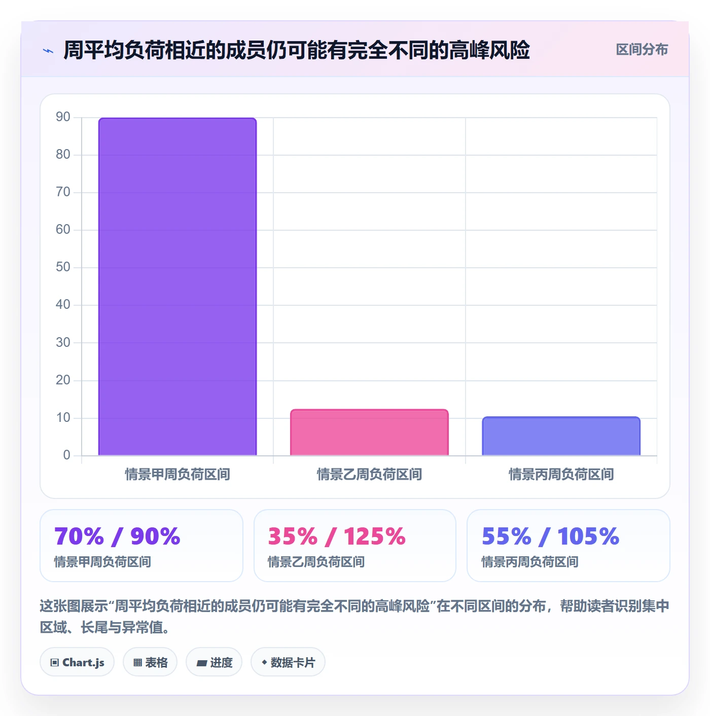 可用工时管理指南:项目经理如何做好人力资源计划,实操方法全流程