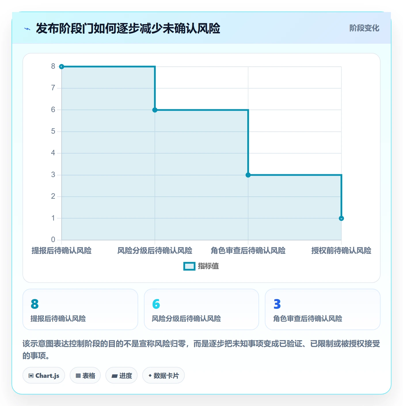 发布管理发布审批全流程：管理层制度设计与一文讲清
