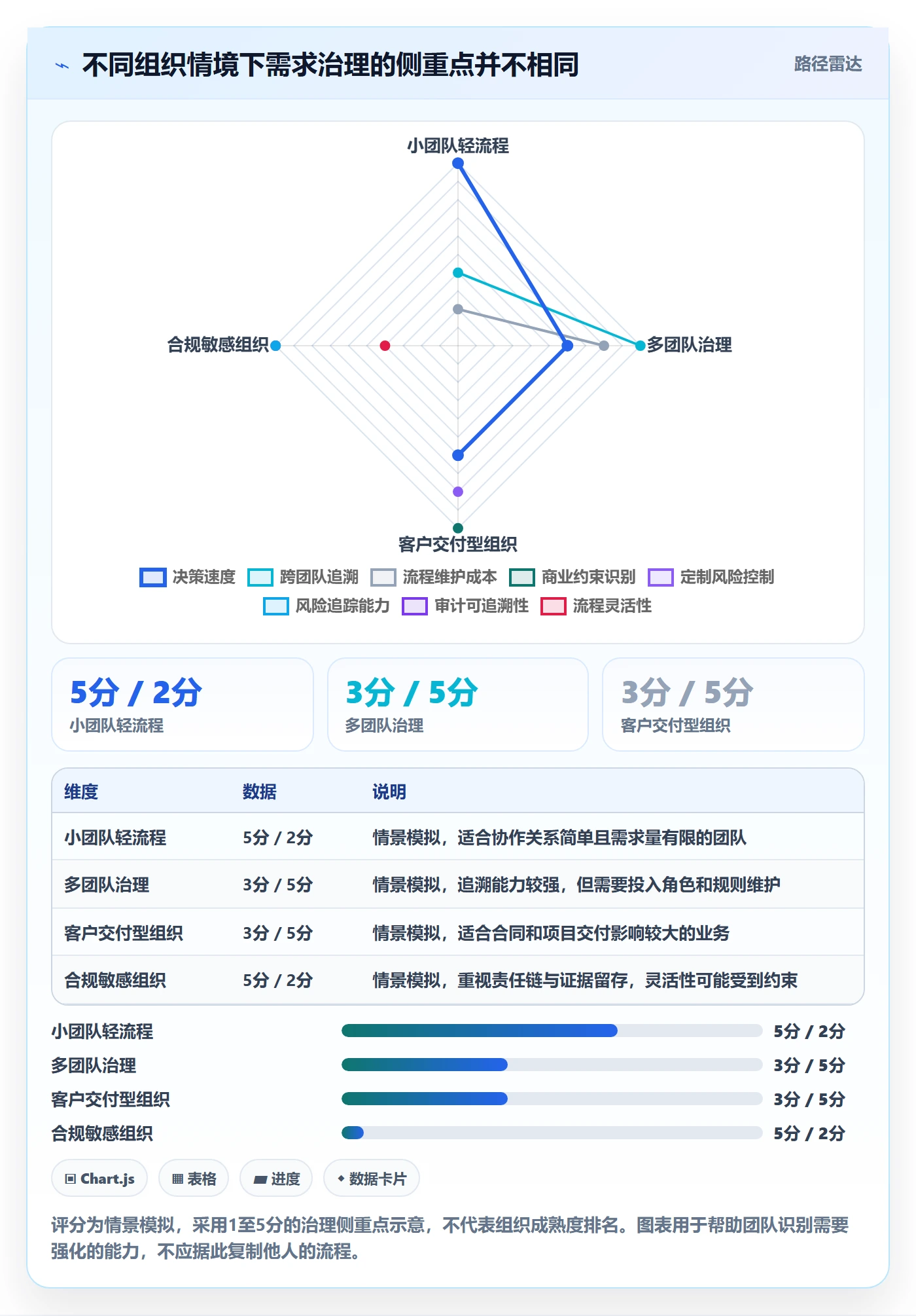 需求收集最佳实践:研发团队需求管理实操方法,常见问题