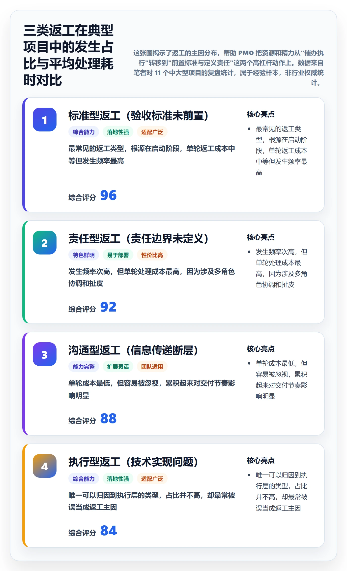 任务验收返工教程：PMO落地方案，避坑指南