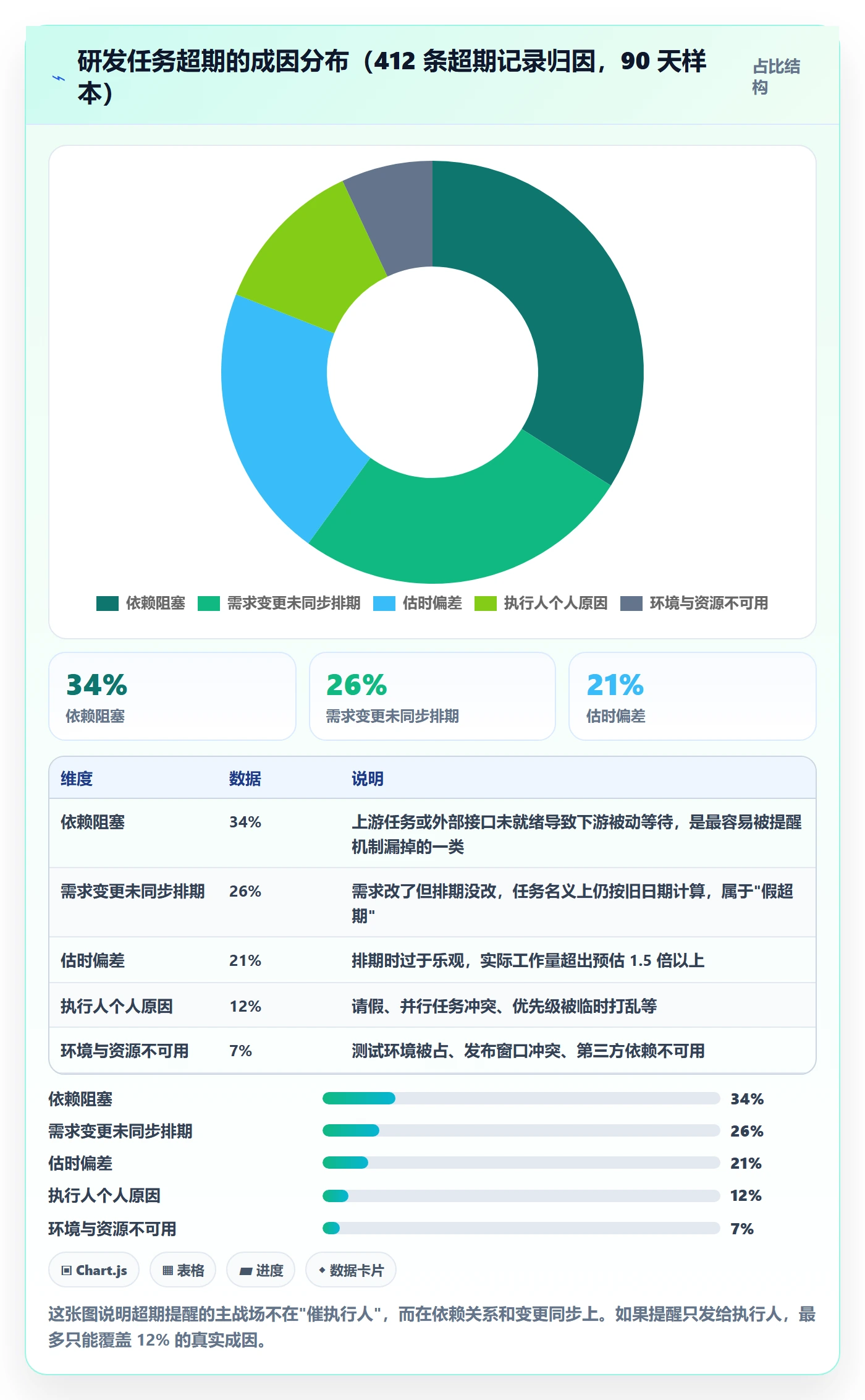 任务提醒如何做好超期提醒?研发团队效率提升与操作步骤