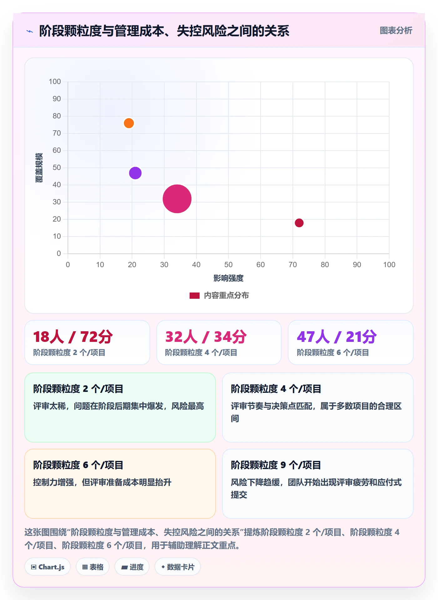项目目标如何做好阶段目标?PMO落地方案与操作步骤