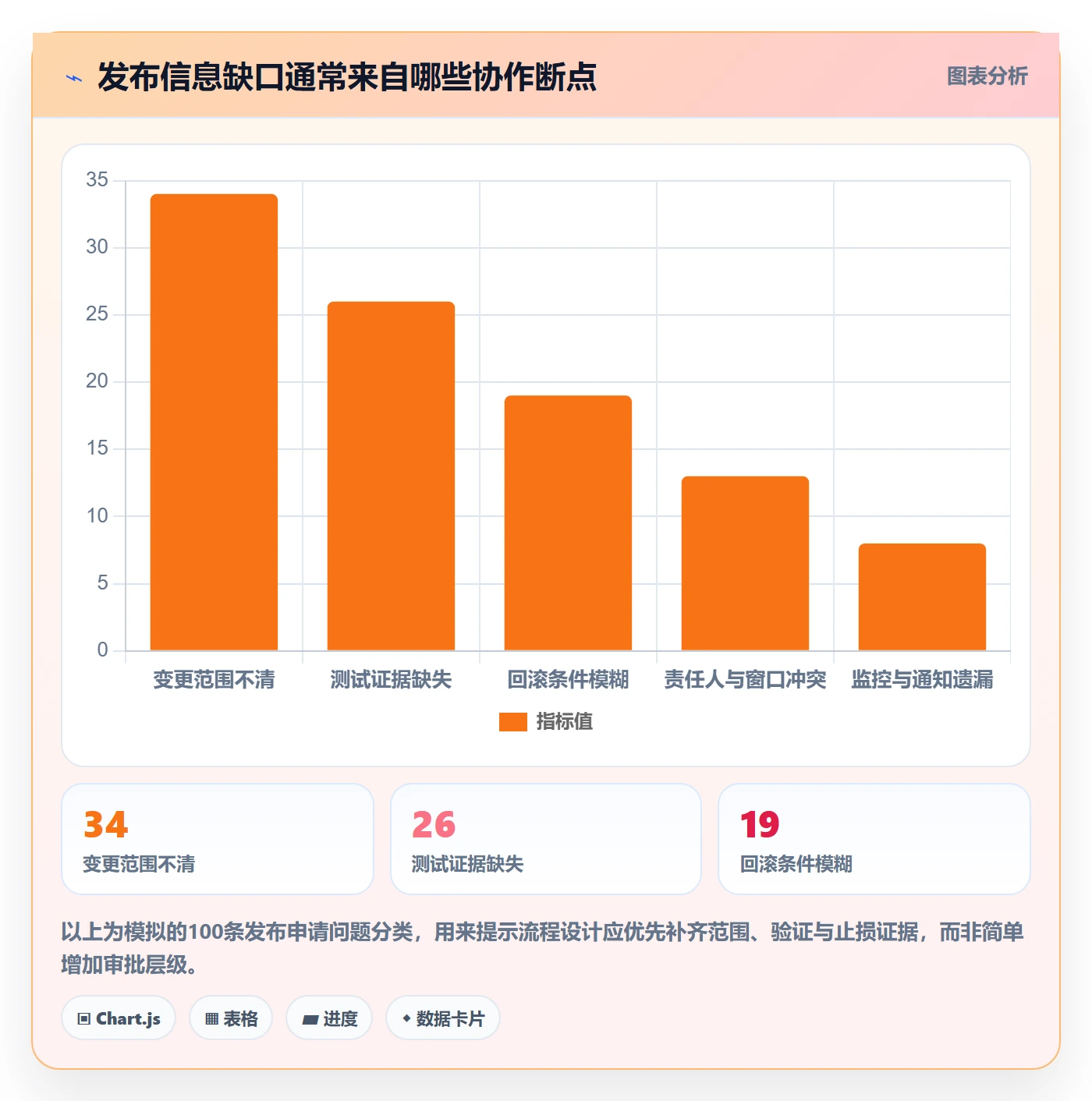 发布审批怎么做？产品经理数据分析：发布管理从0到1