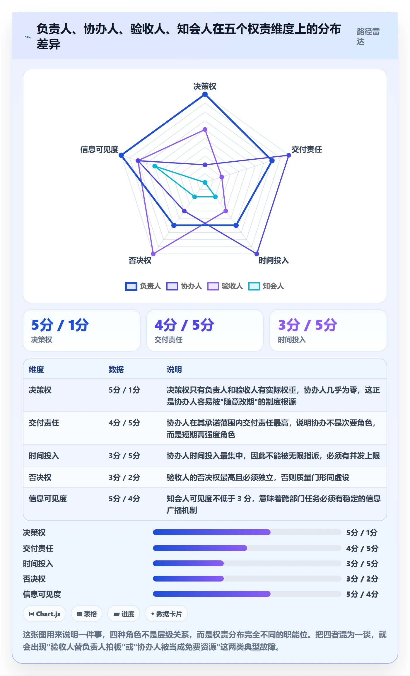 任务分派协办全流程：项目负责人制度设计与一文讲清