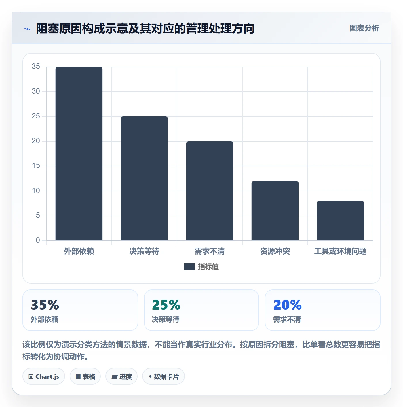 拖拽流程与规范:项目负责人看板协同管理关键指标