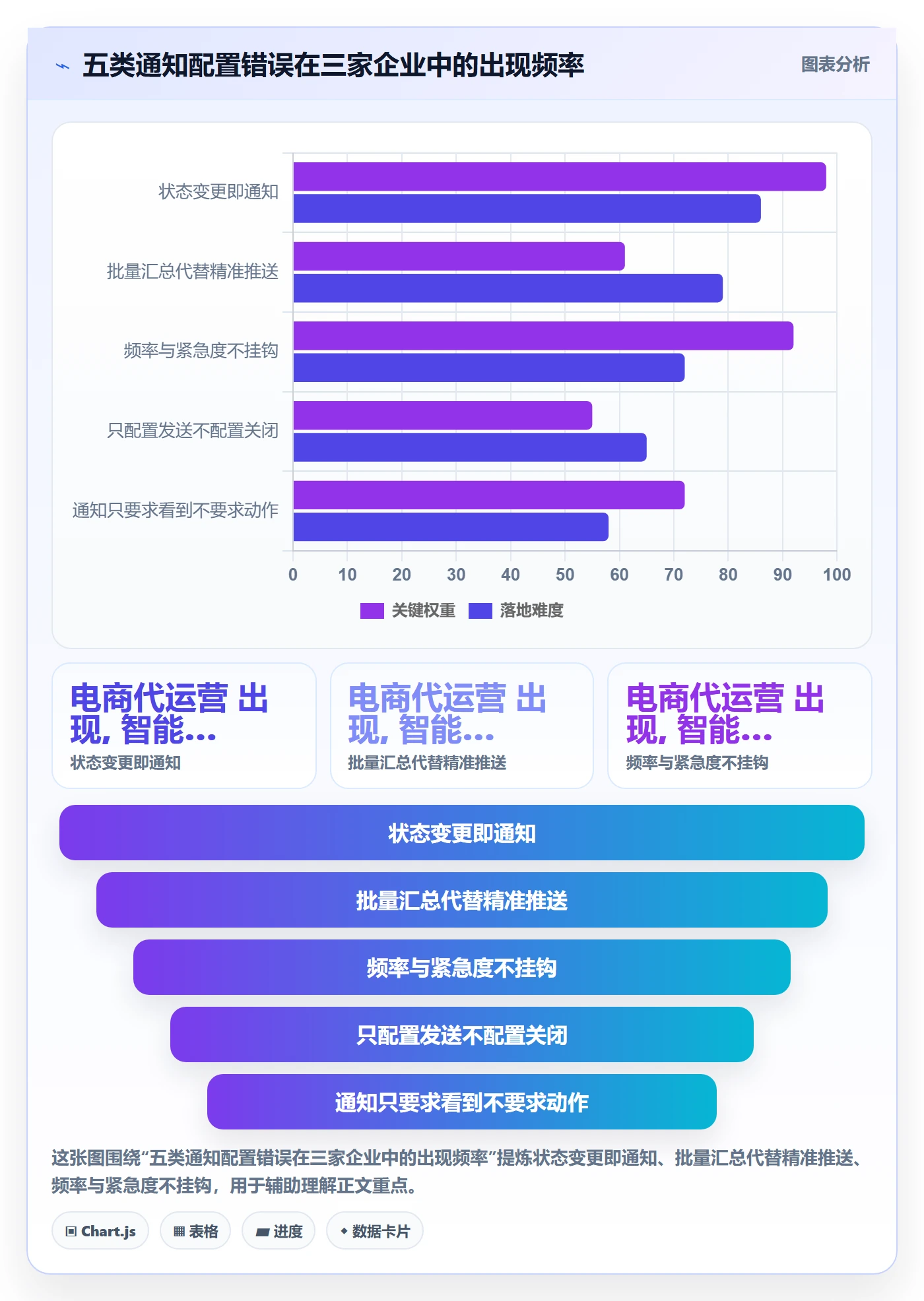 消息通知实操方法:企业管理者提升任务提醒效率的效率提升方法与模板
