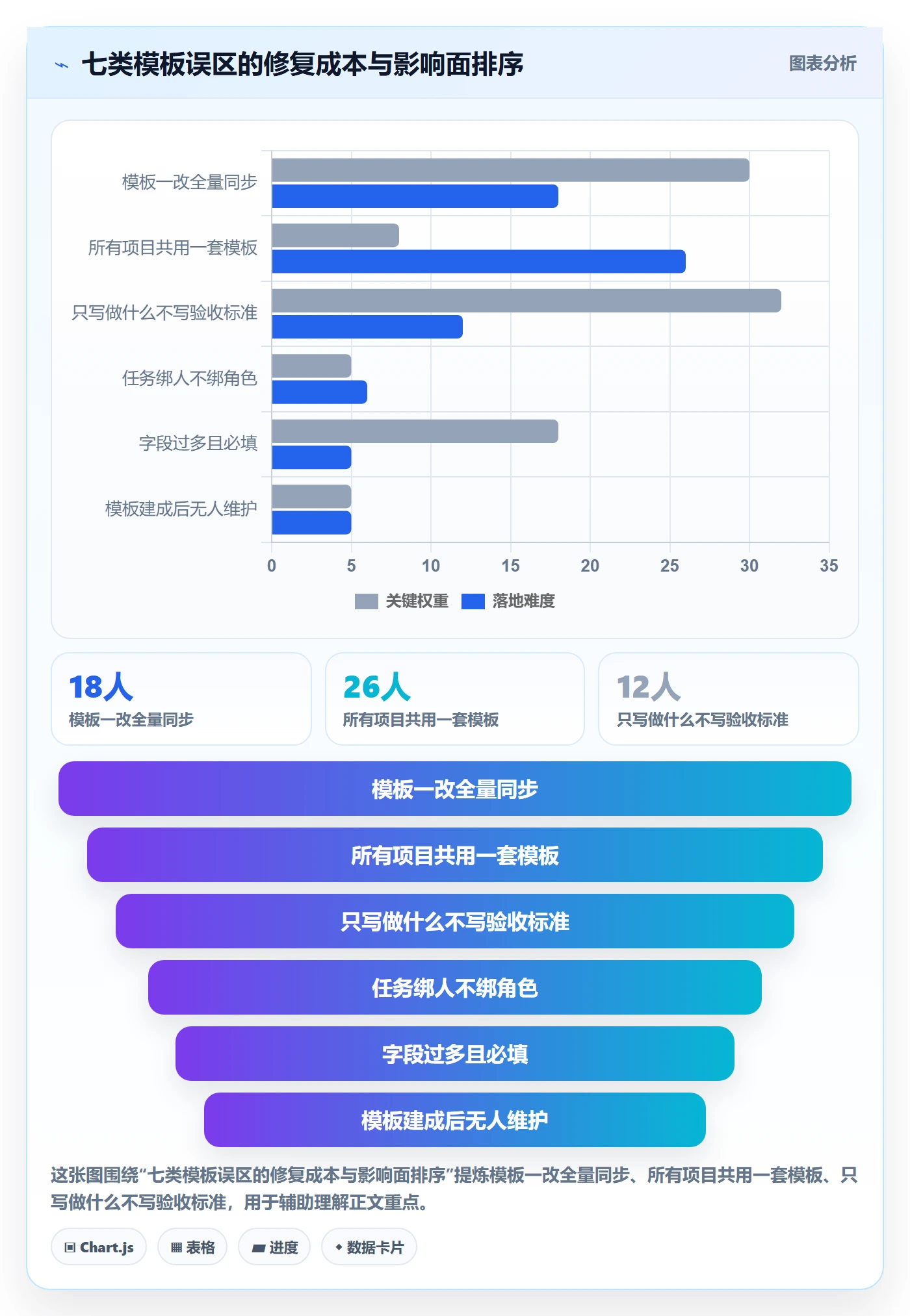 项目模板如何做好模板任务?PMO实操方法与操作步骤