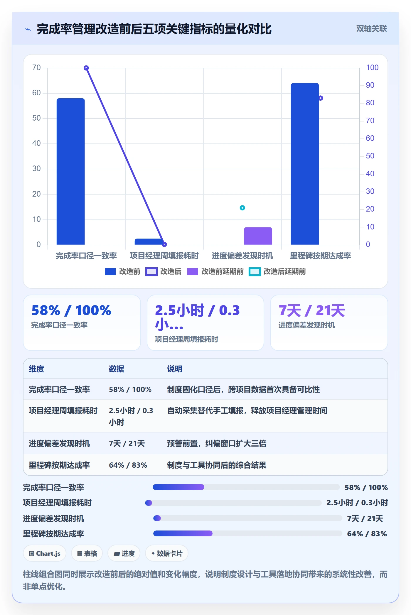进度管理完成率全流程：PMO制度设计与一文讲清