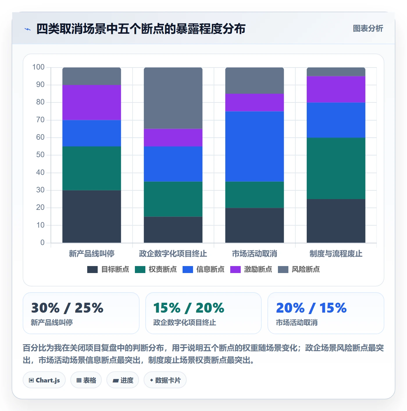取消落地方案:跨部门团队开展任务执行的协同管理案例解析