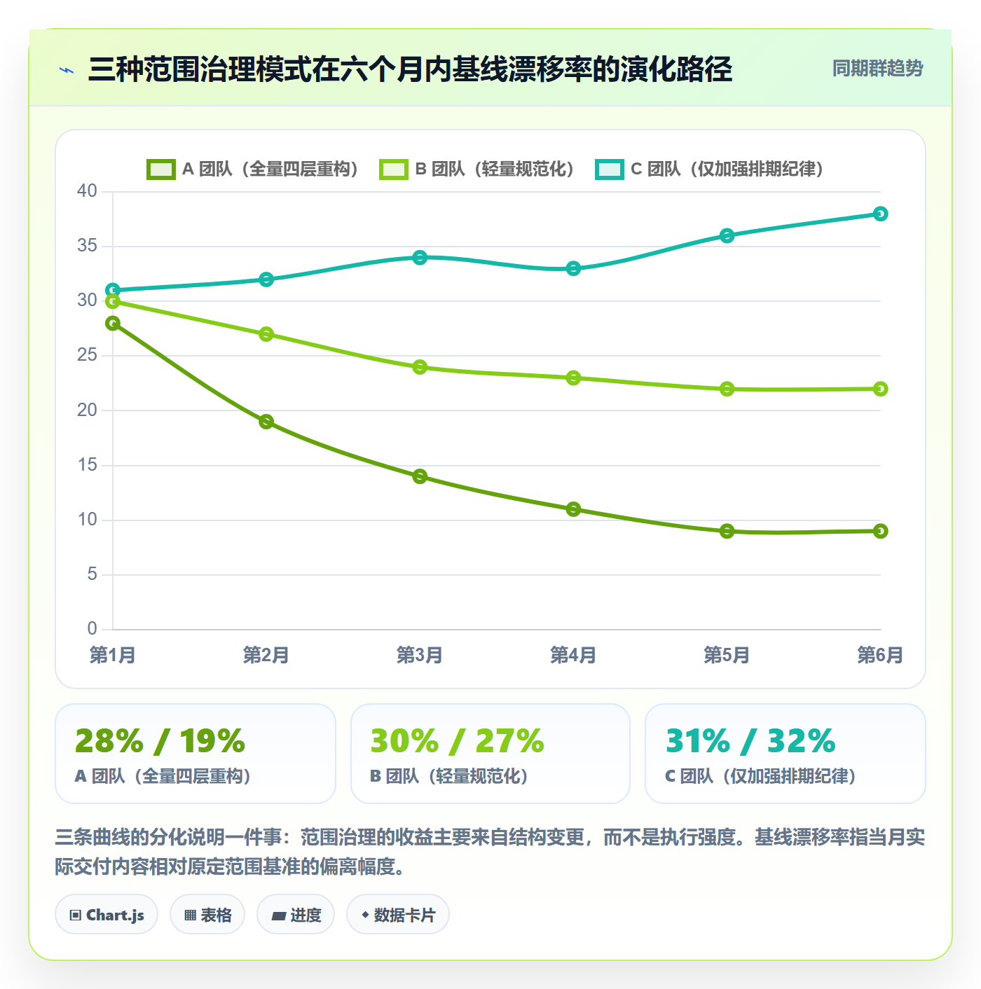 WBS管理指南:研发团队如何做好项目范围,实操方法全流程