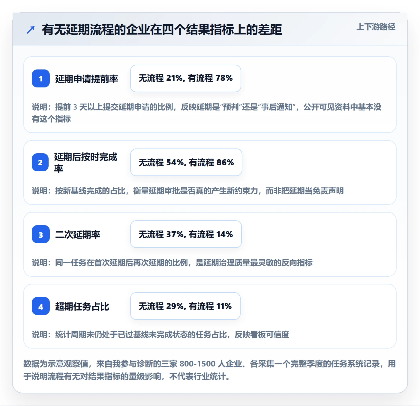 延期流程与规范：企业管理者任务执行协同管理关键指标