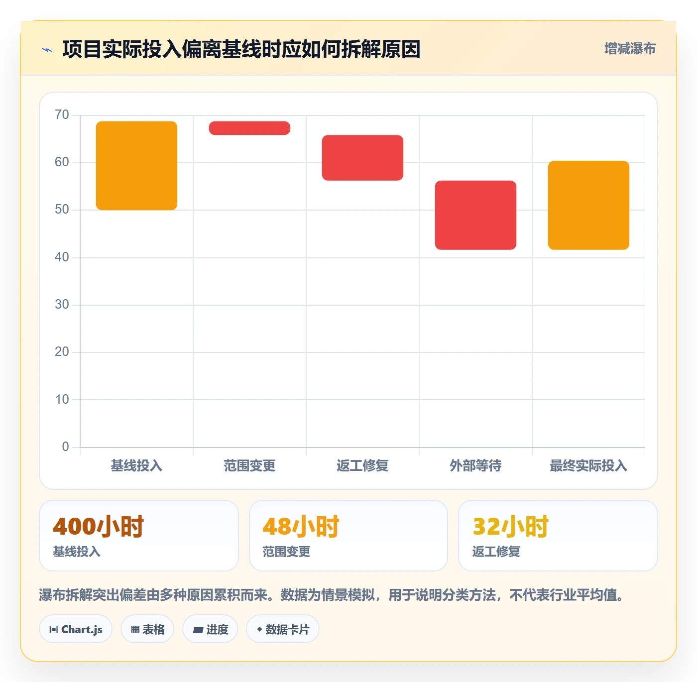 Timesheet流程与规范:项目经理工时表数据分析关键指标