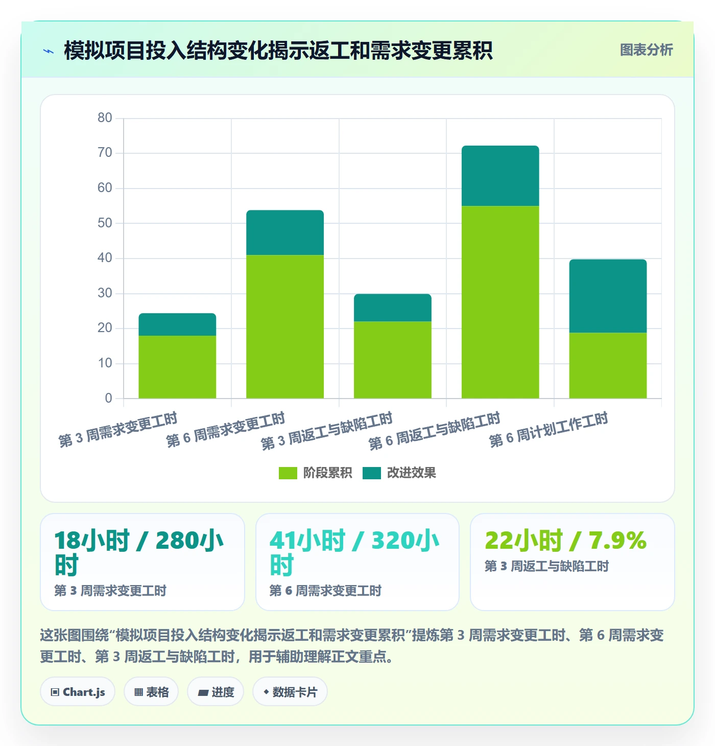 工时表Timesheet教程：管理层风险控制，避坑指南