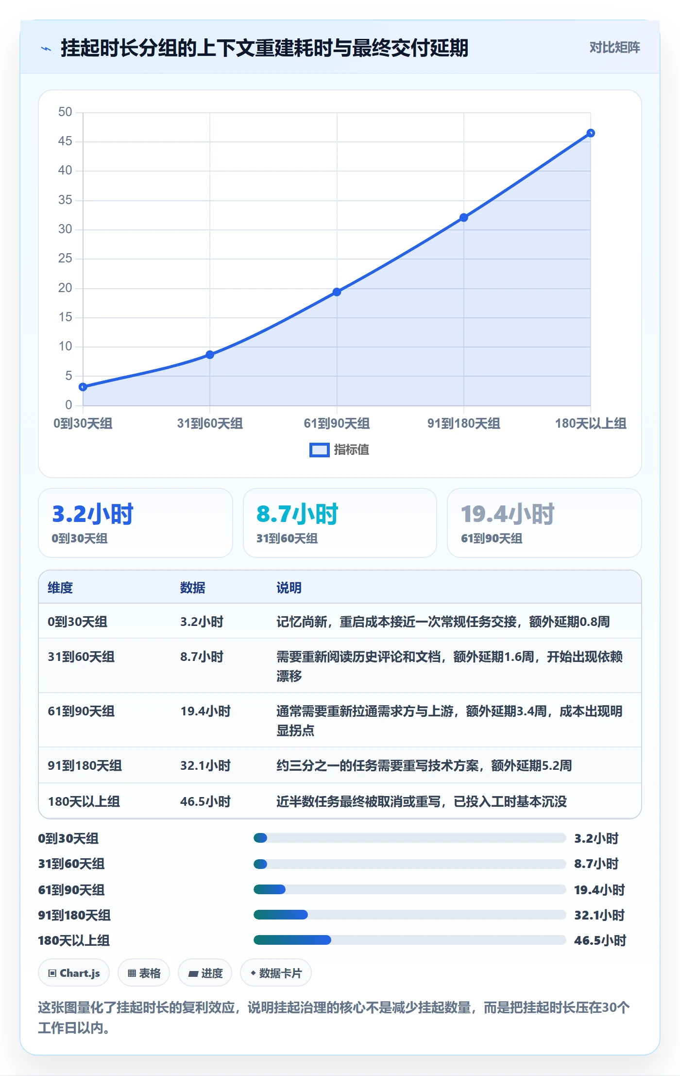 挂起管理方法大全:PMO任务执行效率提升落地清单