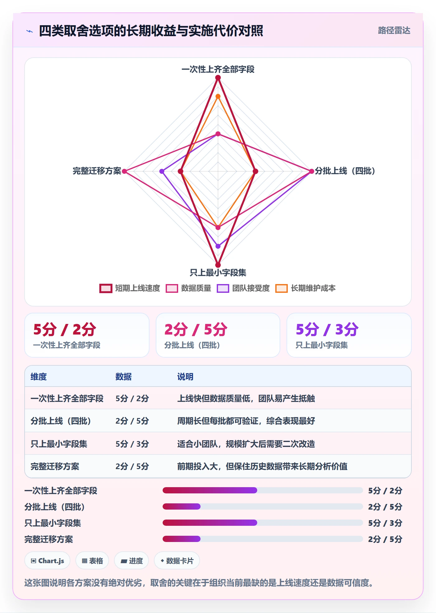 截止时间实操方法:管理层提升任务属性效率的协同管理方法与模板