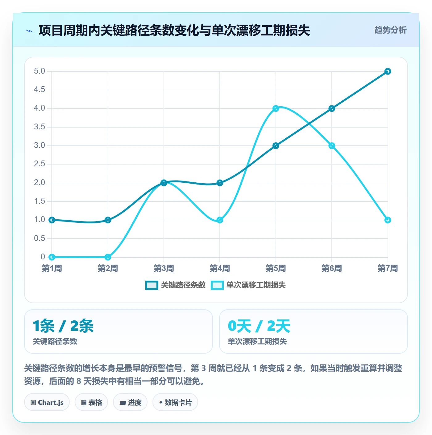 关键路径管理方法大全:项目成员任务依赖最佳实践落地清单
