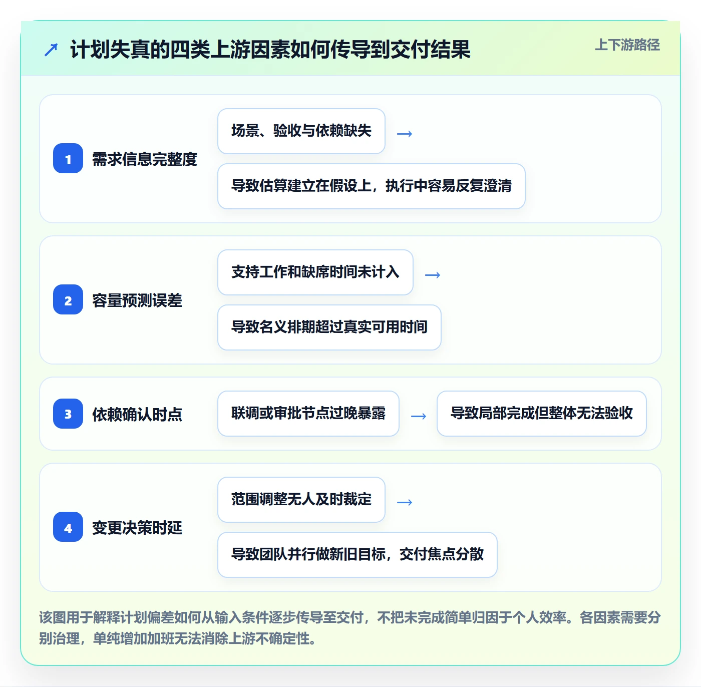 迭代计划最佳实践:产品经理迭代管理制度设计,常见问题
