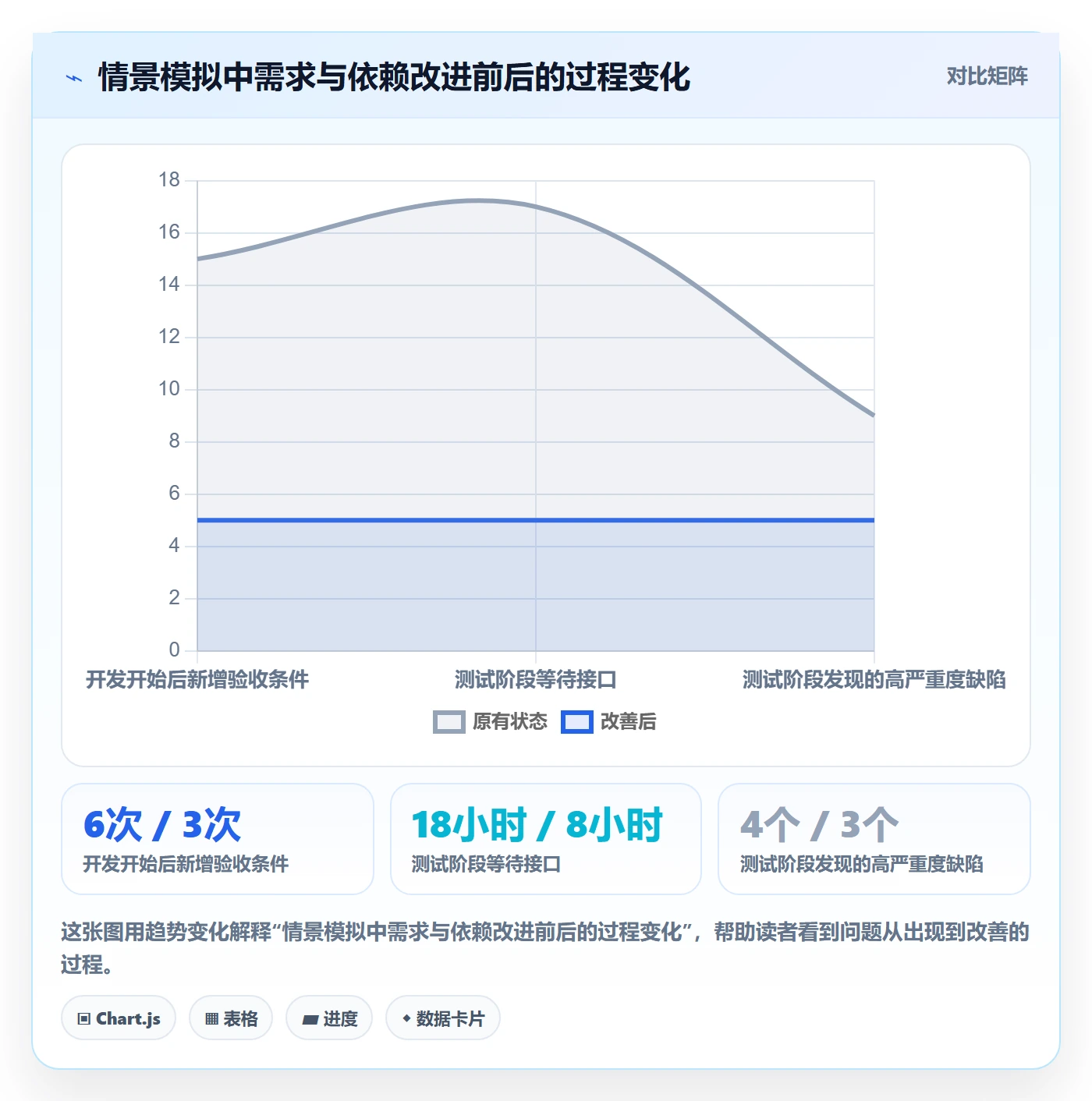 迭代管理如何做好迭代复盘？产品经理最佳实践与操作步骤