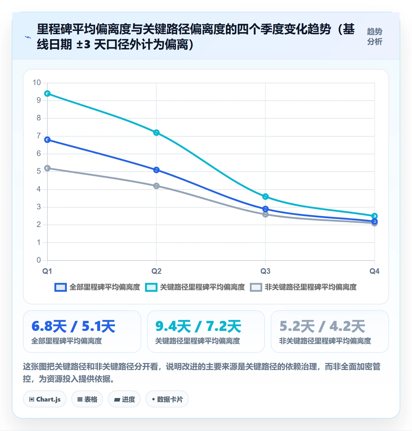 里程碑里程碑全流程:项目成员效率提升与一文讲清