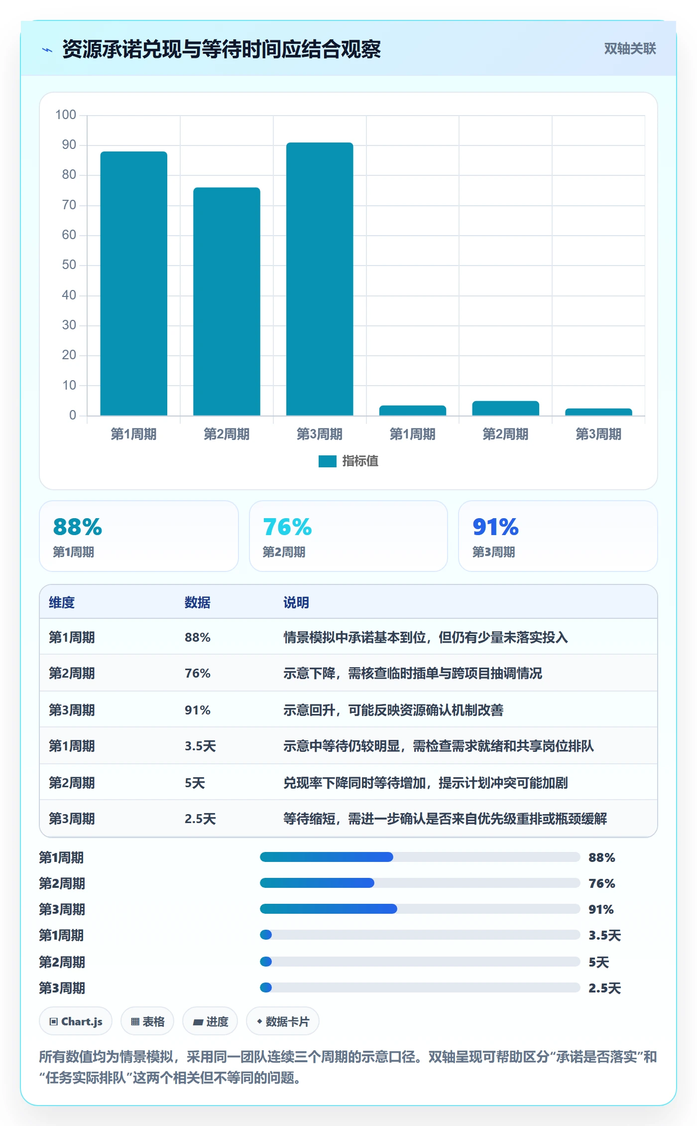 资源分配流程与规范:项目负责人资源管理实操方法关键指标