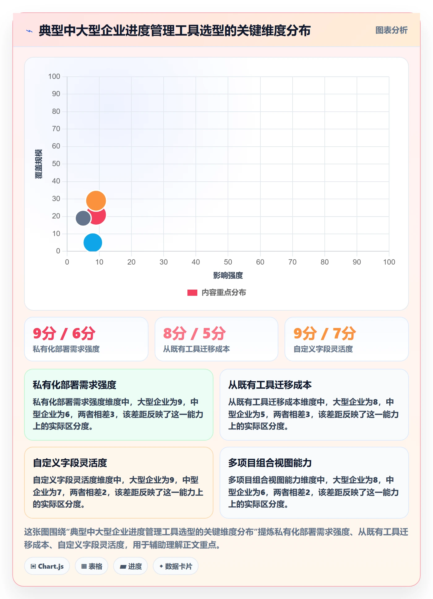进度管理进度更新教程:PMO风险控制,避坑指南