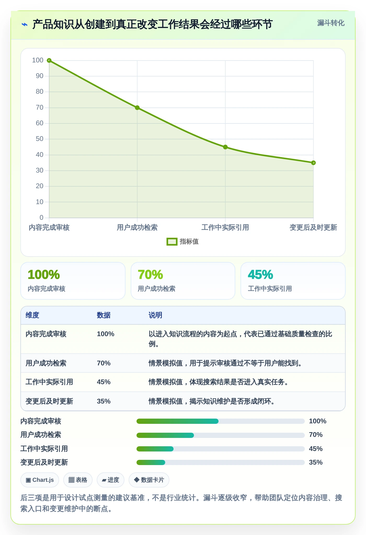 提升团队协作：2026年最值得投资的5大产品知识库系统解决方案