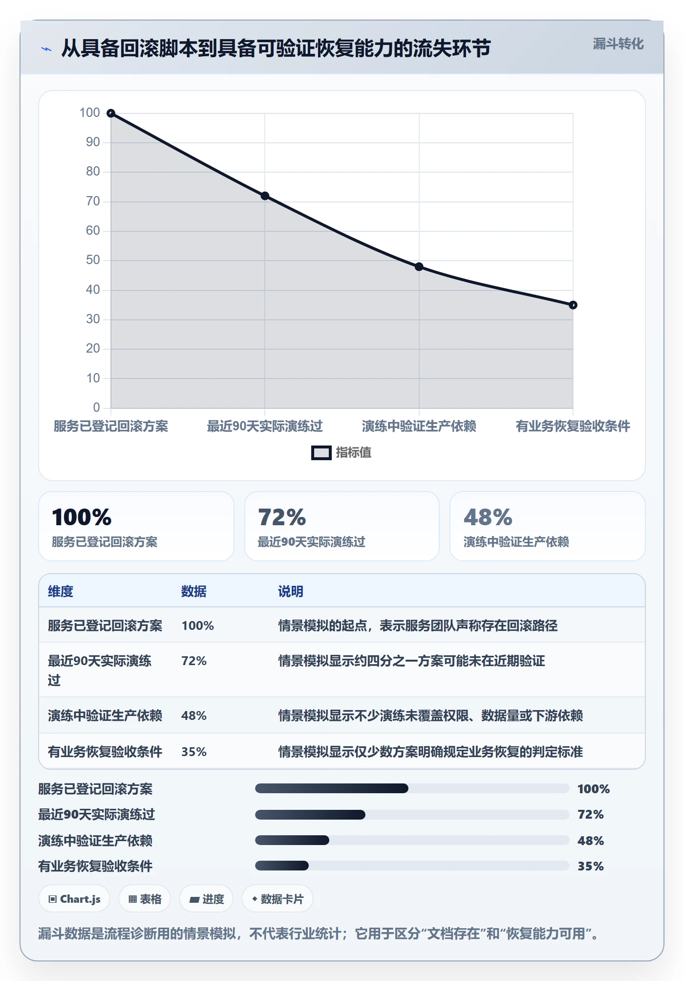 回滚流程与规范:研发团队发布管理流程优化关键指标