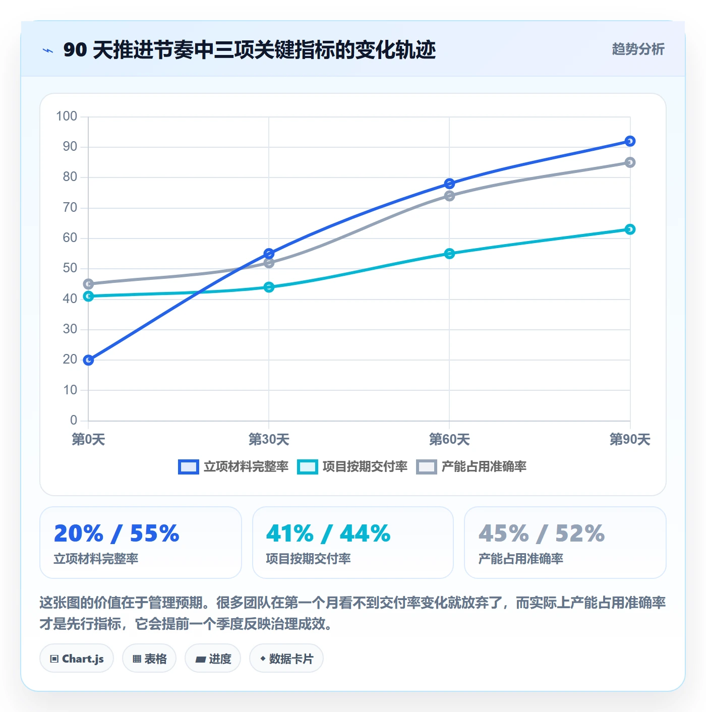 项目立项优先级教程:研发团队落地方案,避坑指南
