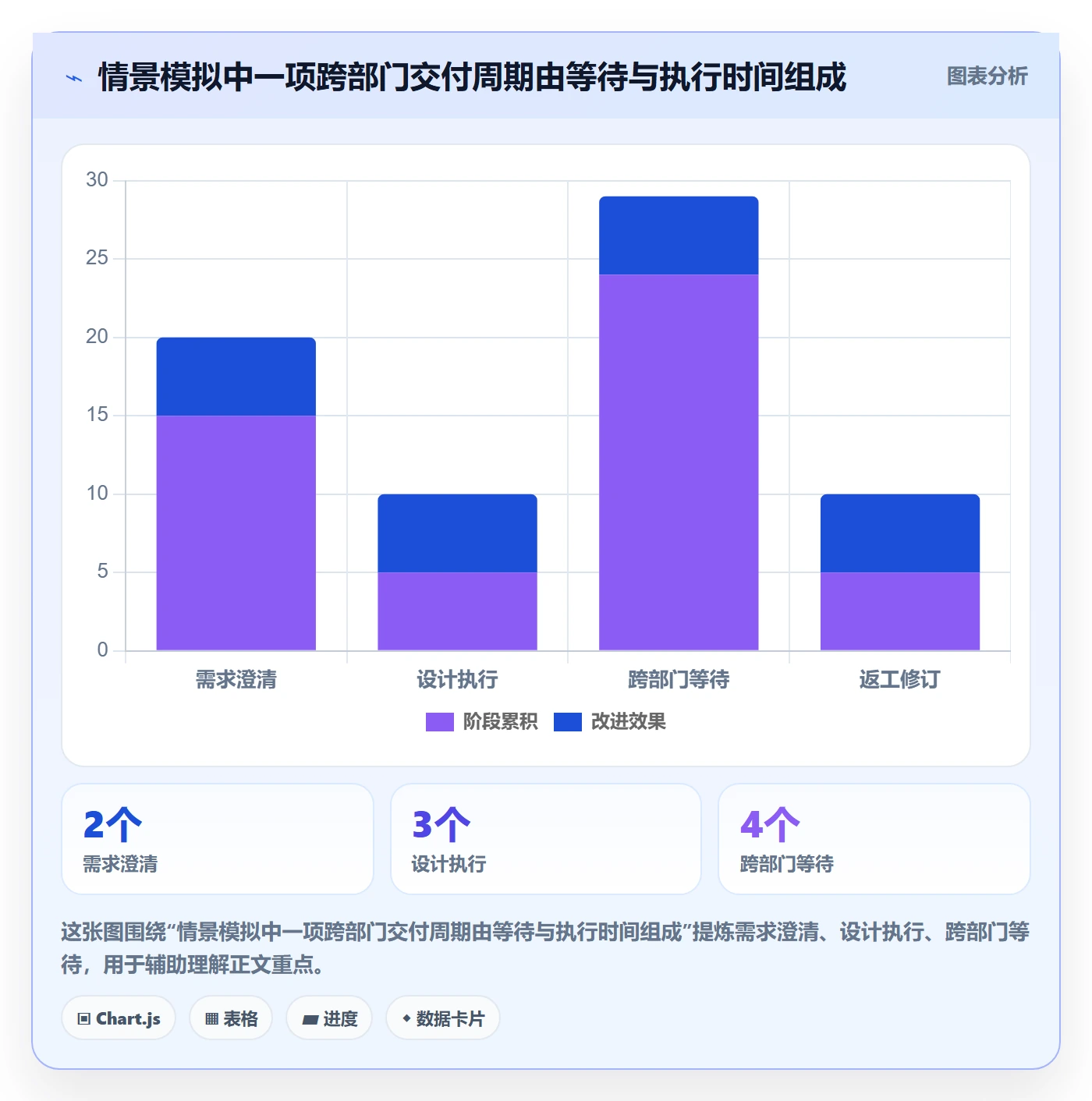 卡片最佳实践:跨部门团队看板入门指南,常见问题