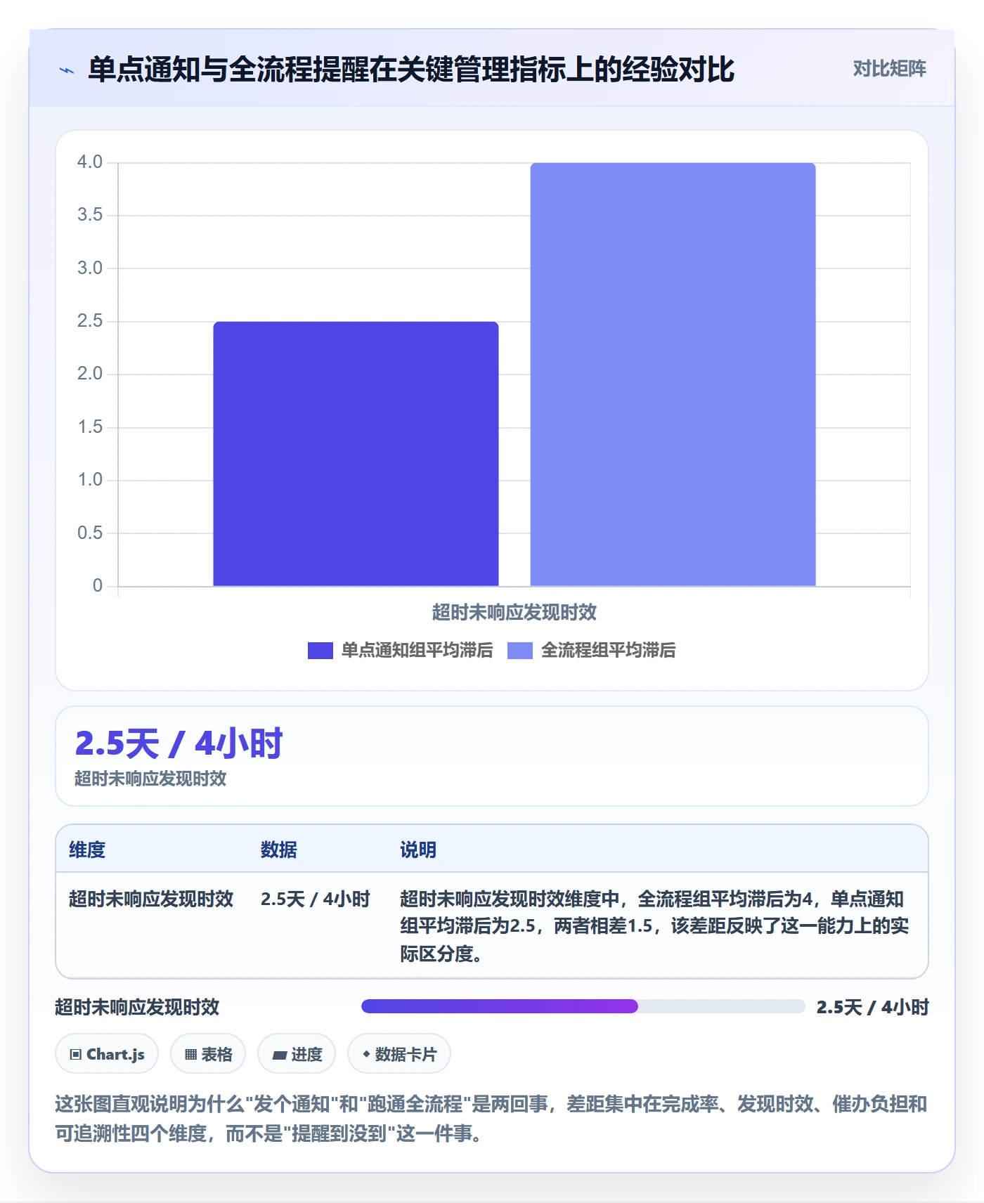 任务提醒自动提醒全流程：企业管理者效率提升与一文讲清