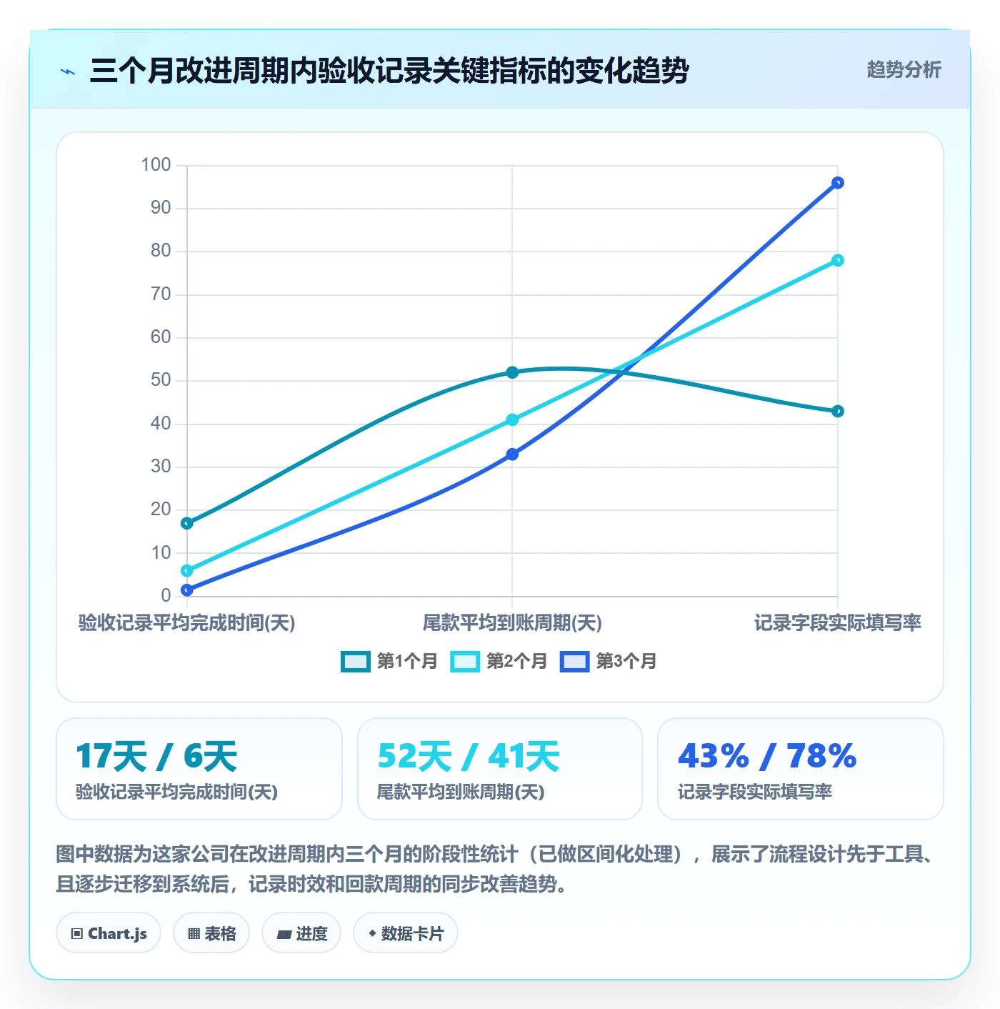 验收记录落地方案:实施团队开展任务验收的效率提升案例解析
