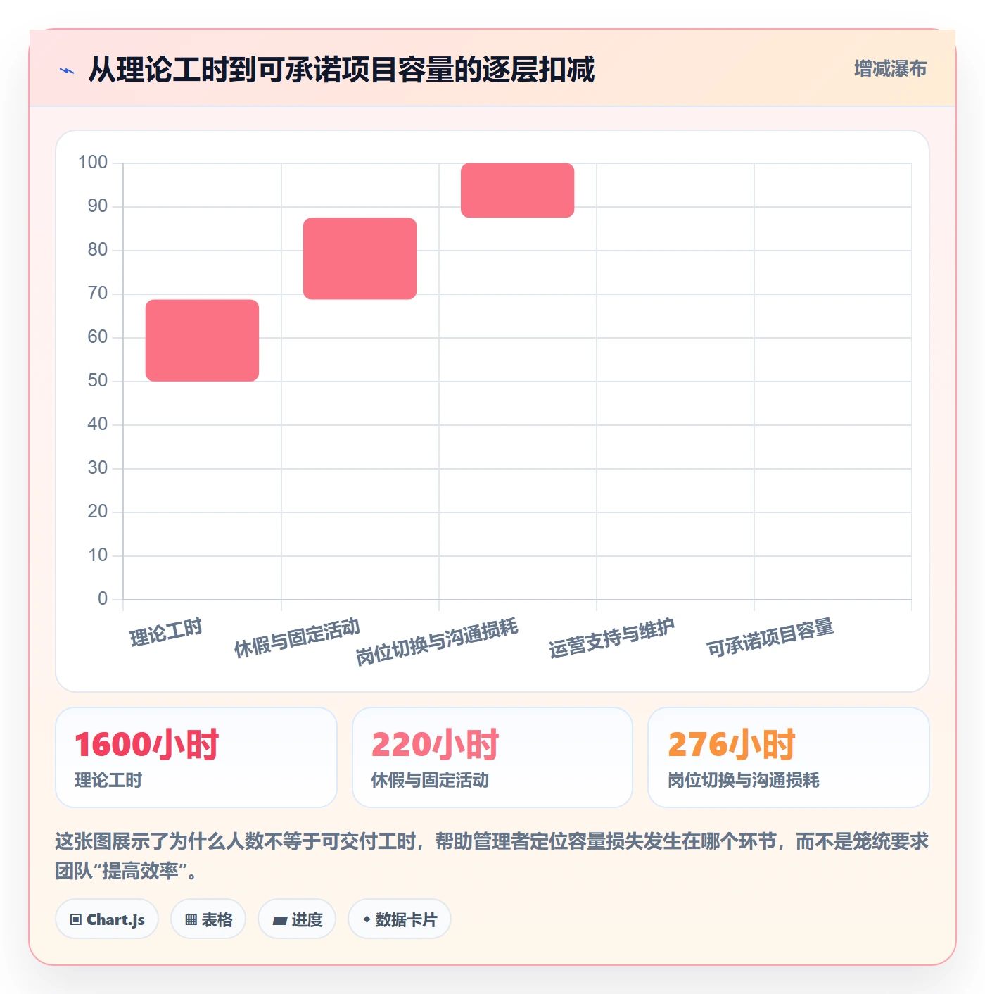 工作量流程与规范：PMO人力资源计划制度设计关键指标