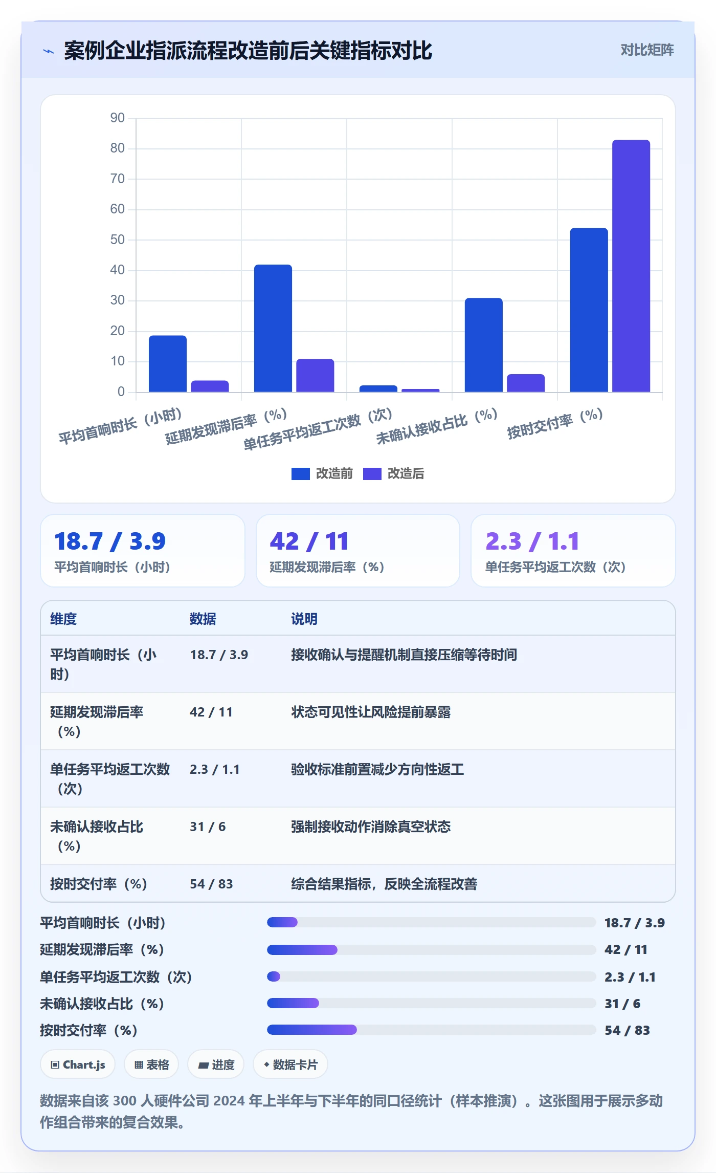 指派管理指南:跨部门团队如何做好任务分派,最佳实践全流程