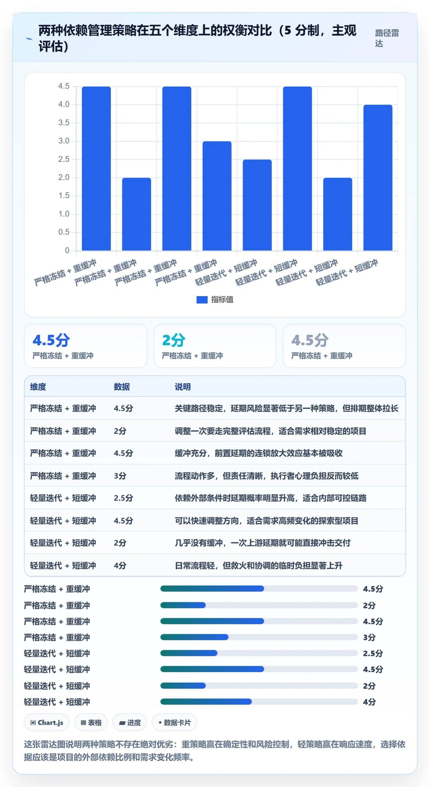 任务依赖后置任务全流程:跨部门团队入门指南与一文讲清